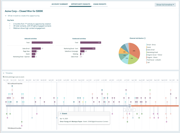 Journey based attribution