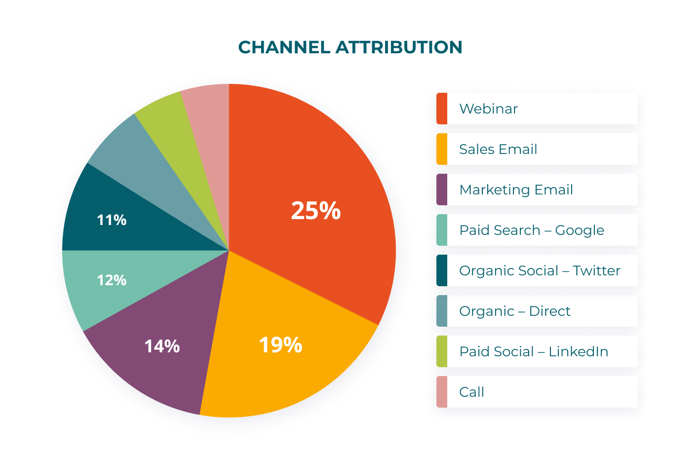 Channel-attribution (1)