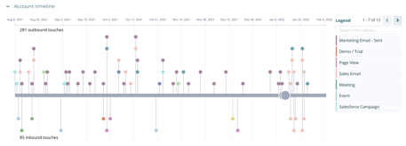 Timeline