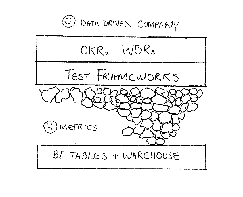 data driven company