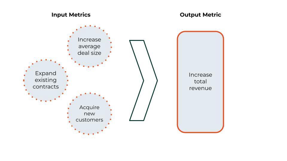 input vs output metrics