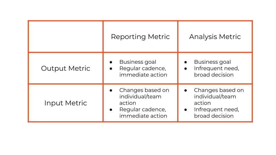 metric type chart