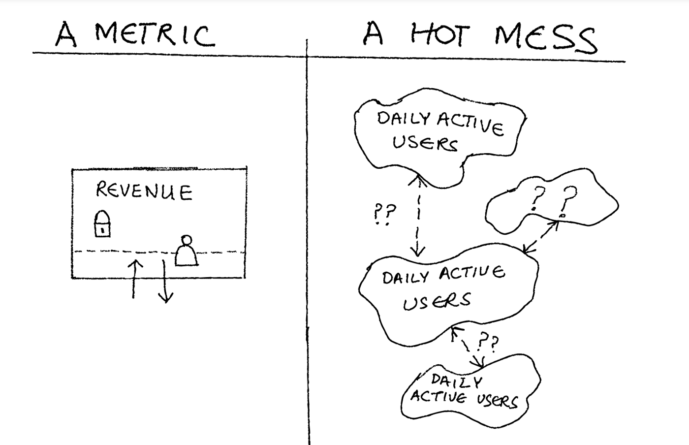 metric vs hot mess
