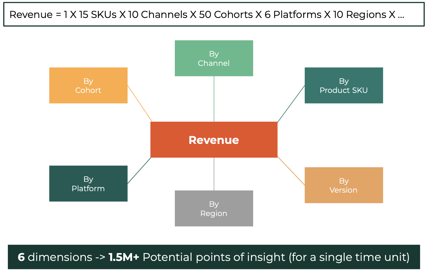 revenue