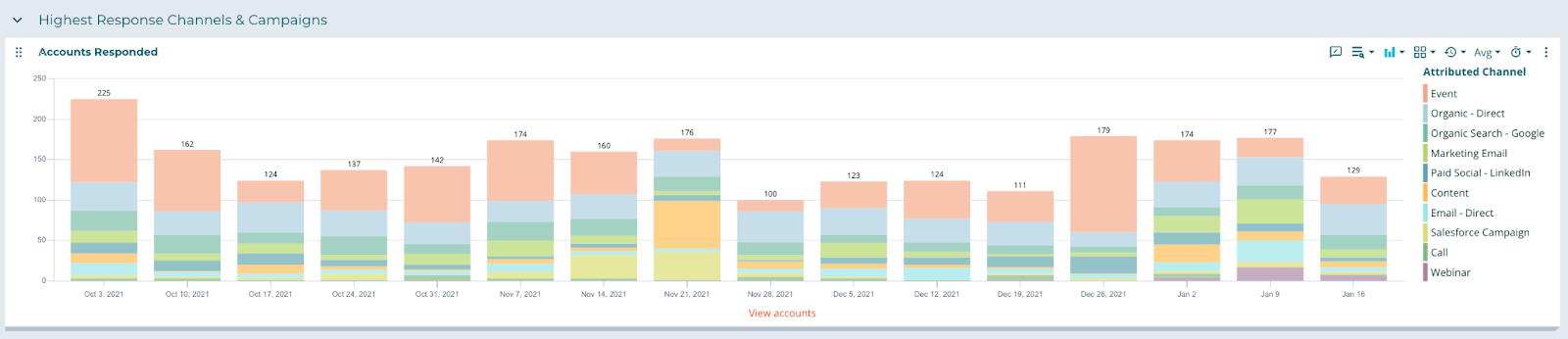 metric: accounts responded