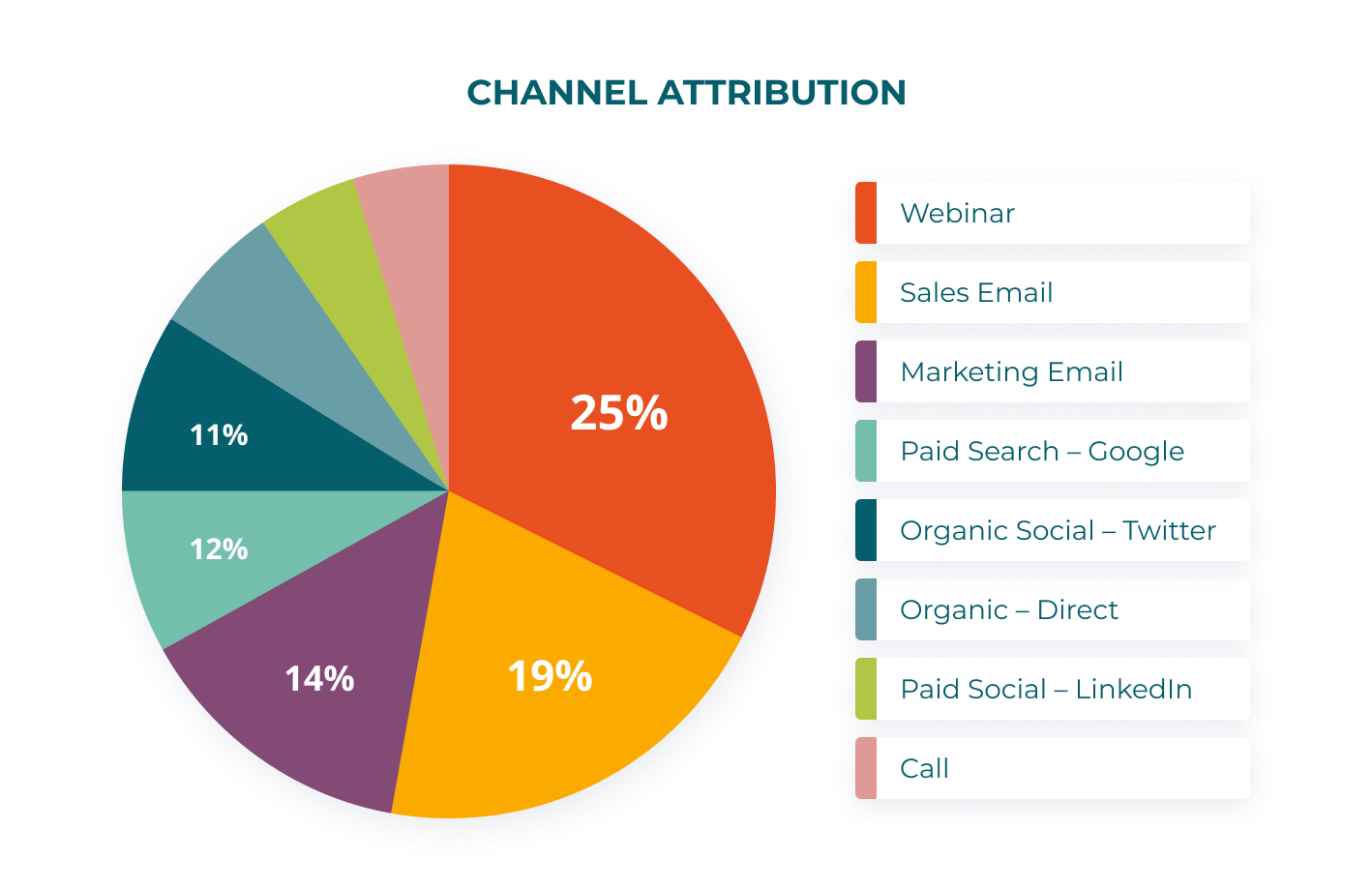 Channel-attribution Channel-attribution